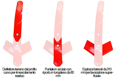 TERREMOTO 3 - POINTE LONGUE DURÉE 