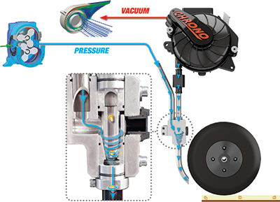 PNEUMATIC SEED TRANSPORT