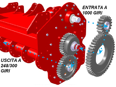PANTERA - 4-GEARS SIDE DRIVE