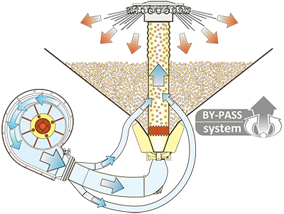 BY-PASS-SYSTEM
