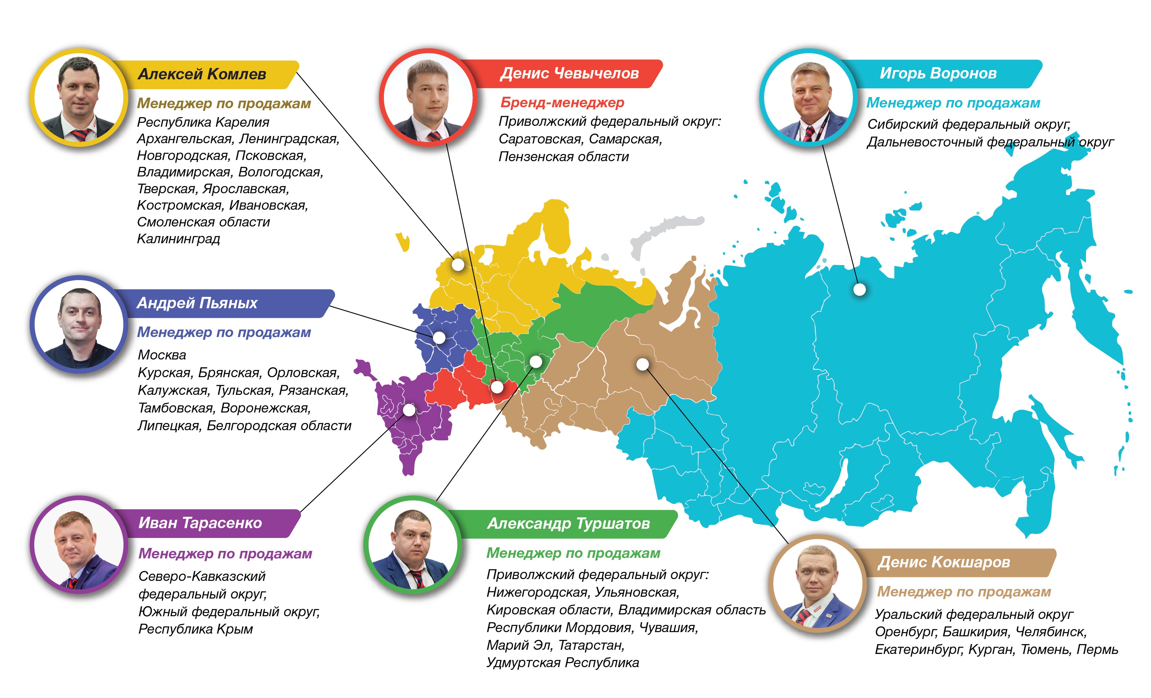 Региональные представители компании