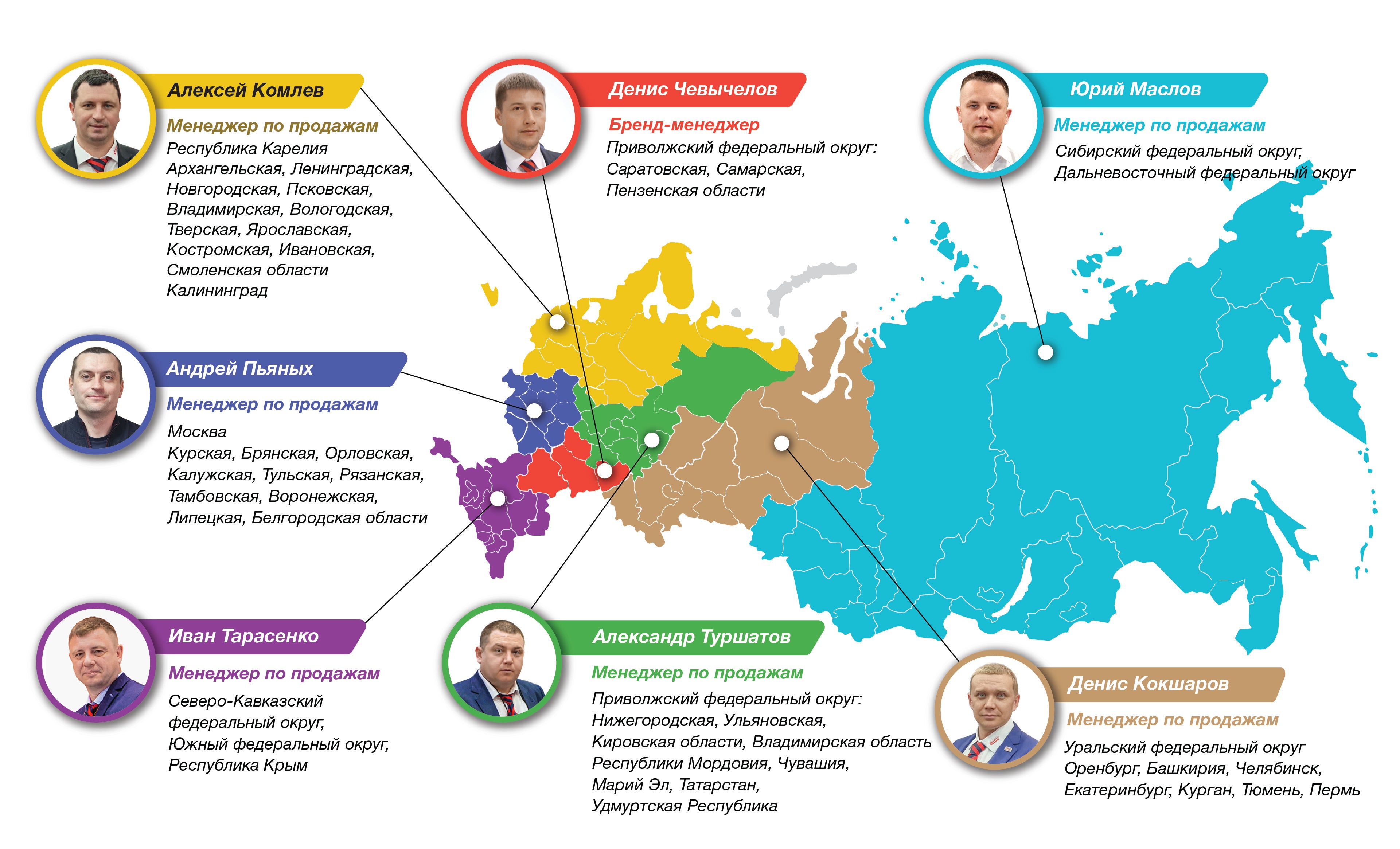 Региональные представители компании