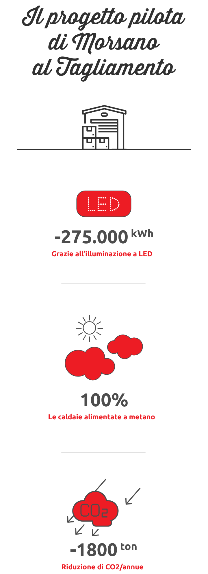 Sostenibilità ambientale