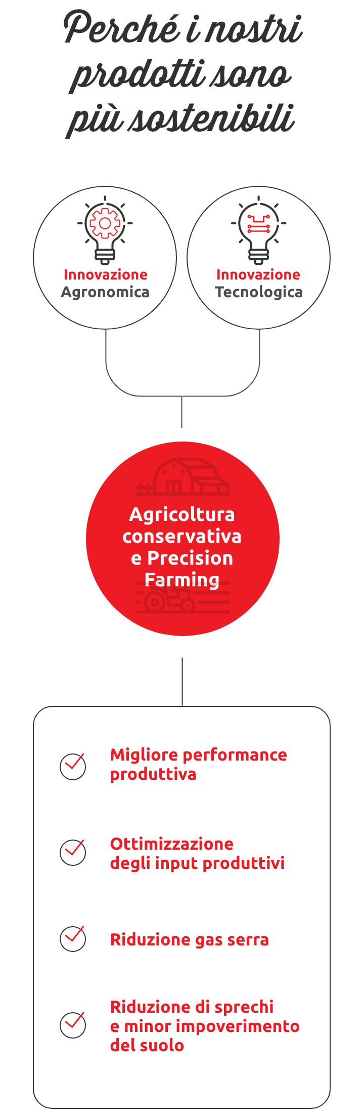 Sostenibilità ambientale