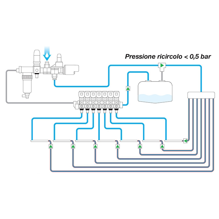 Sistema di ricircolo a pressione Re.D